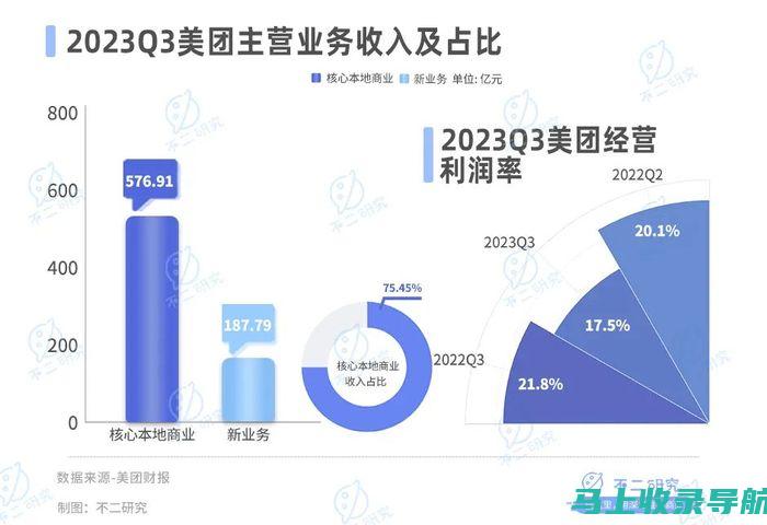 美团站长收入背后的辛勤付出与职业满足感探讨